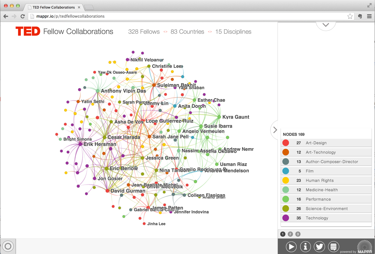 Mapping TED Fellows Collaborations 2014